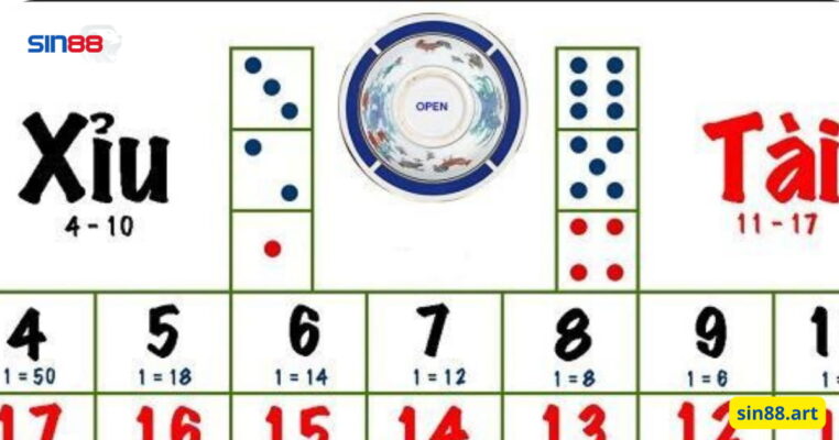 Những quy luật tài xỉu và mẹo chơi tài xỉu hiệu quả nhất 4 Các quy luật tài xỉu hiện nay